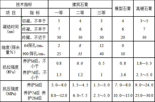 深圳文豐裝飾