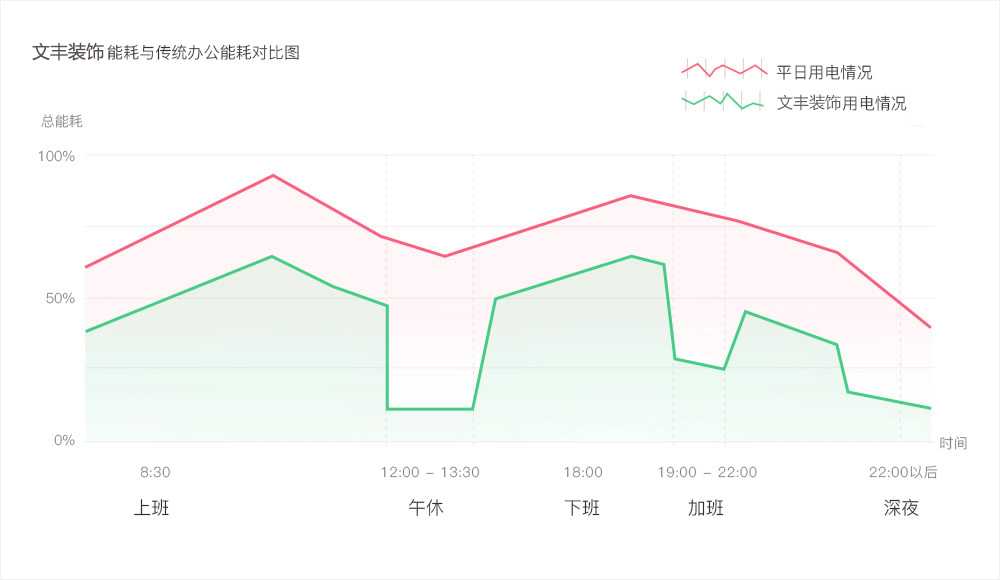 辦公智能化,辦公室智能化,智能化辦公室裝修設(shè)計,廠房裝修設(shè)計