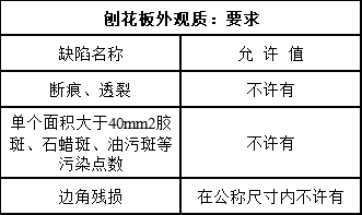 辦公樓公司裝修