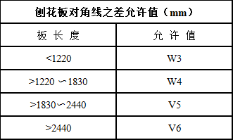 辦公創(chuàng)意裝修