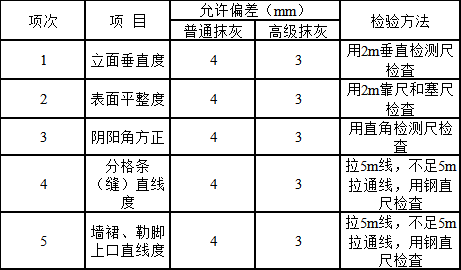 廠房裝修公司