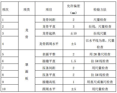 辦公室裝修設計施工