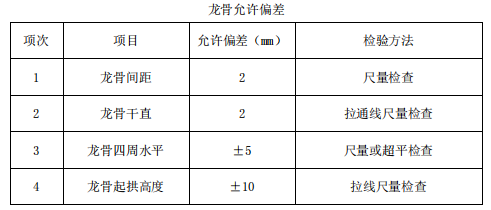 辦公室裝修工藝