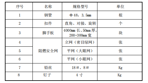 辦公室裝修施工圖